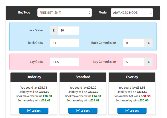 Matched Betting Guide 