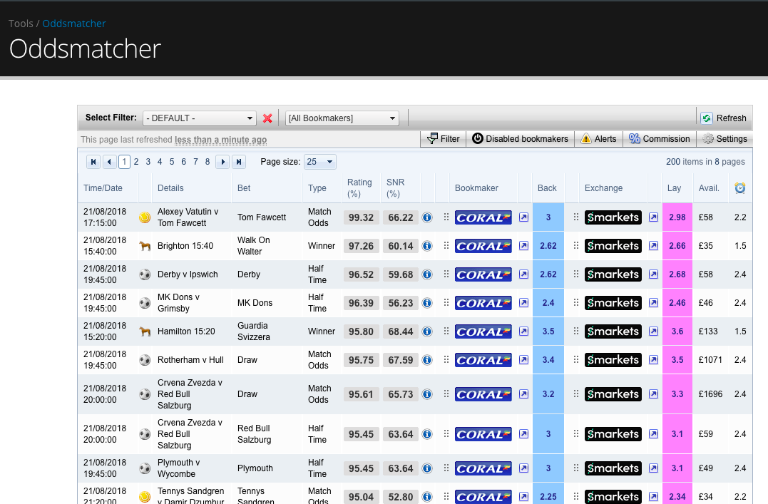 Oddsmonkey's integration