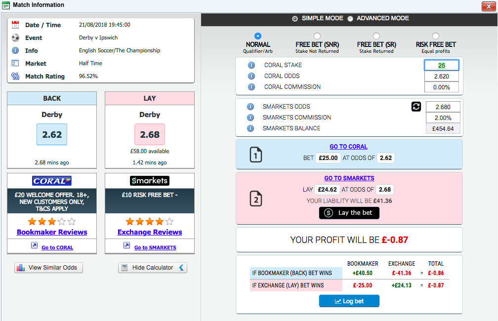 Oddsmonkey's integration