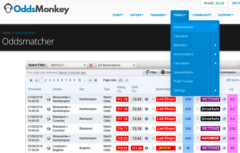 Oddsmonkey's integration